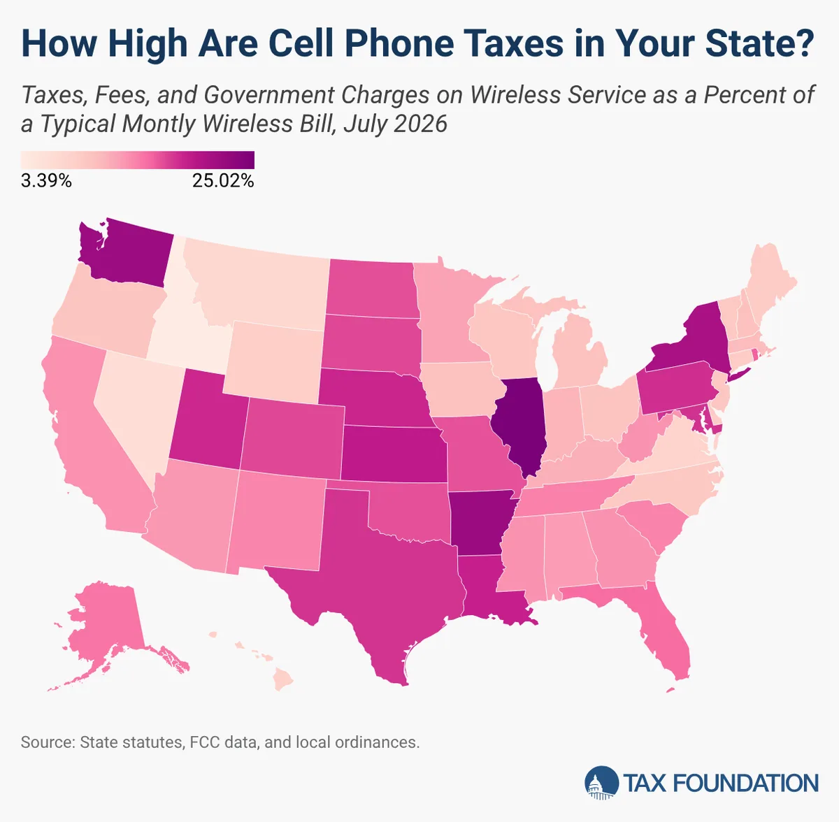 Wireless taxes rise again in 2026 due to federal surcharge